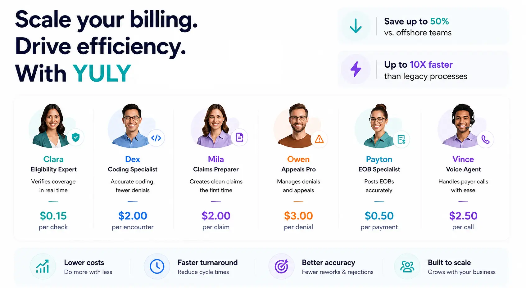YULY platform AI work queues for revenue cycle workflows