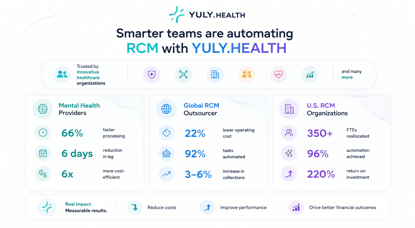 YULY revenue workflow automation overview
